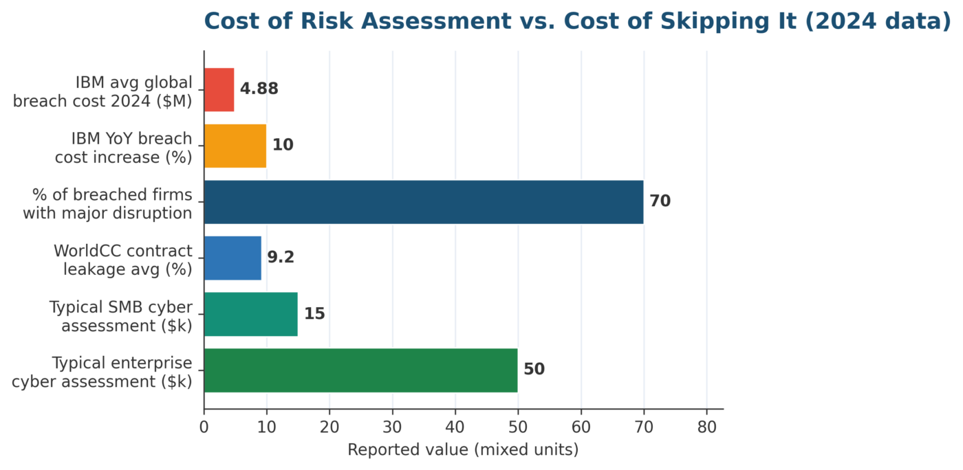 Cost of Risk Assessment: A 2026 Practitioner Guide