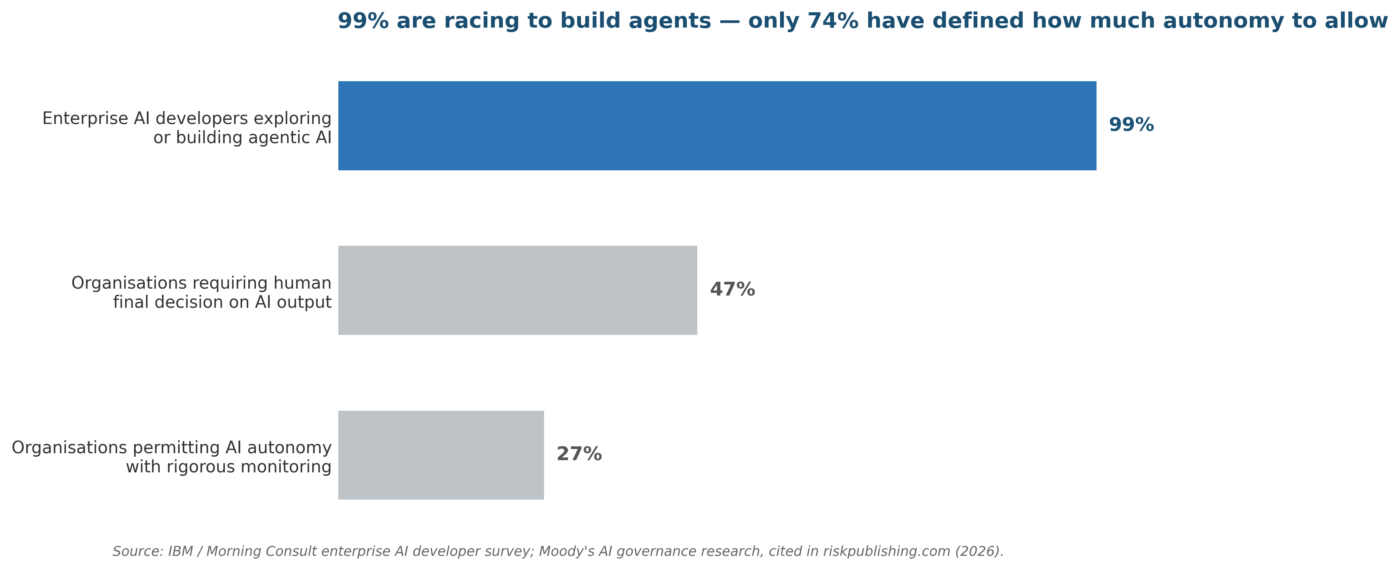 Agentic AI Risk Management: How to Govern Autonomous AI Systems