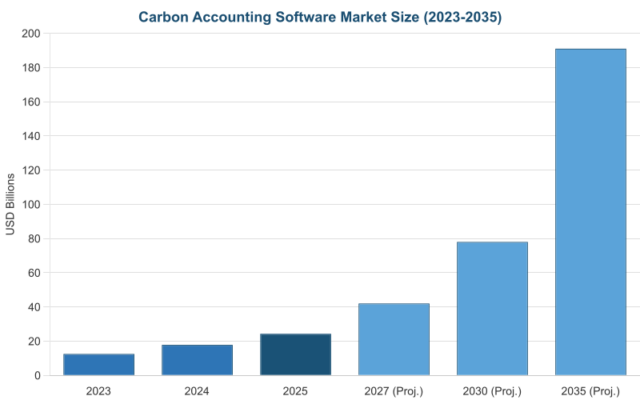Top Carbon Accounting Software Compared | Risk Publishing