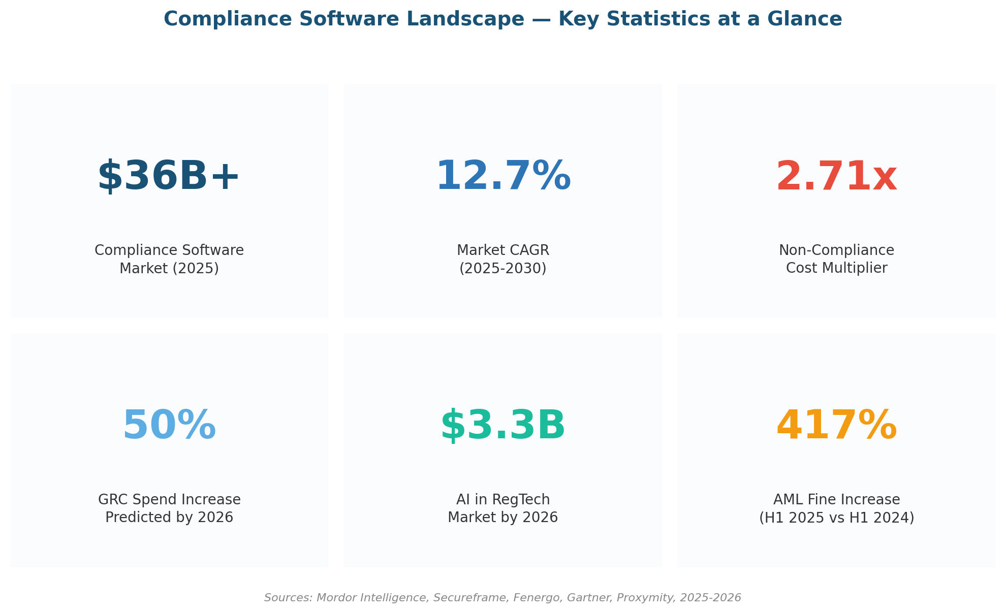 10 Best Compliance Management Software Compared (2026)