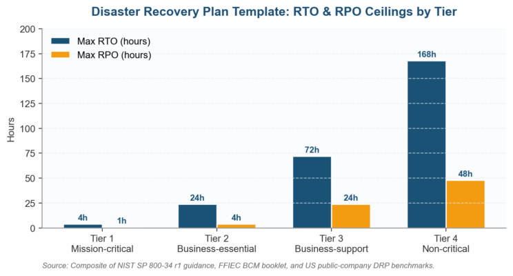 Disaster Recovery Plan Template