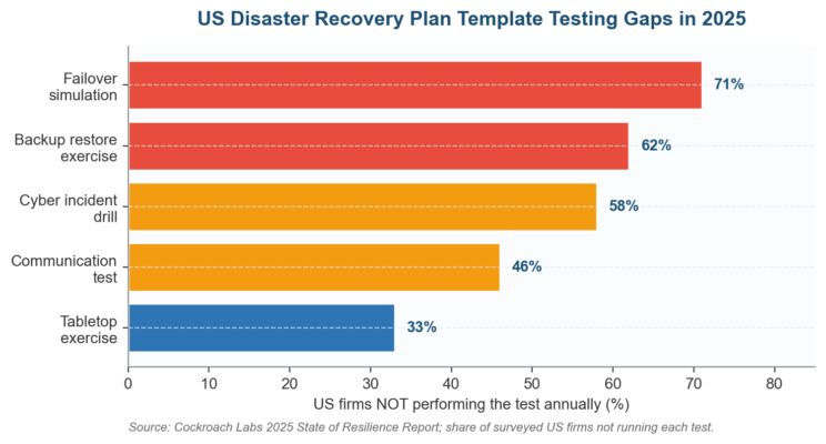 Disaster Recovery Plan Template: IT DRP Checklist