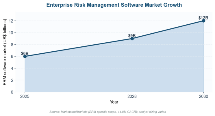 Best Enterprise Risk Management Software: Top 10 for 2026
