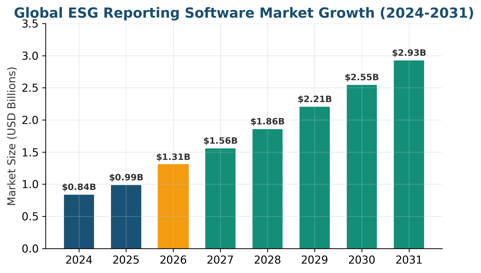 Best ESG Reporting Software Compared (2026)
