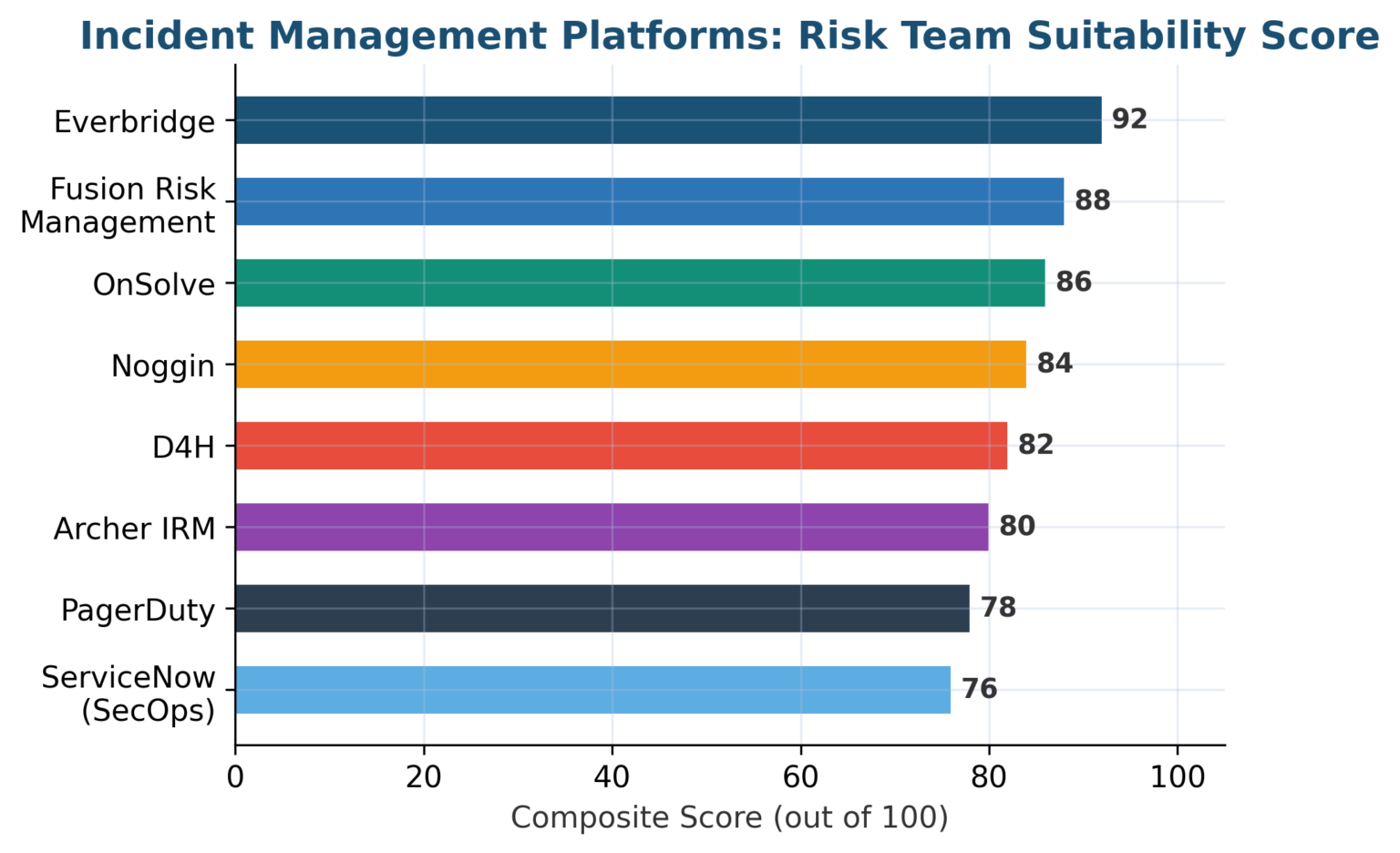 System Risk Team 8 Best Incident Management Software For Risk Teams (2026)