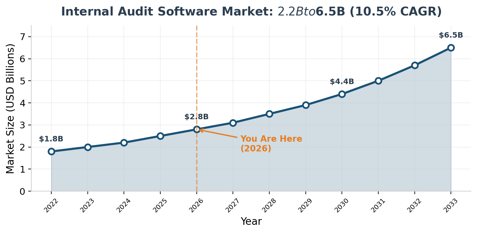 Best Internal Audit Management Software Compared | Risk Publishing