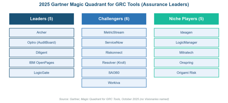 Best Enterprise Risk Management Software: Top 10 for 2026