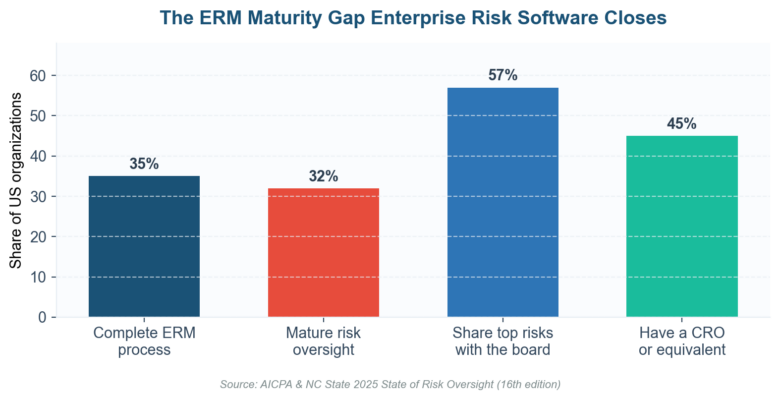 Best Enterprise Risk Management Software: Top 10 for 2026