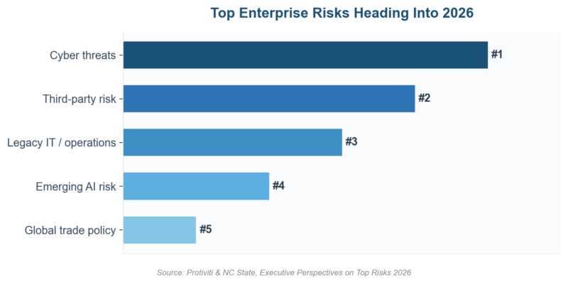 Best Enterprise Risk Management Software: Top 10 for 2026