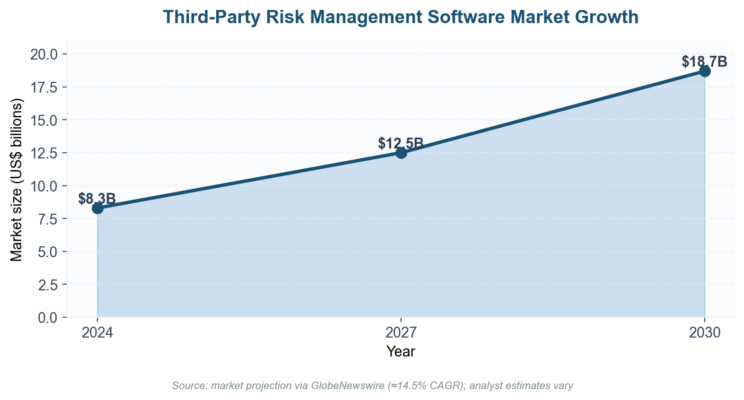 Best Third-Party Risk Management Software: 12 Top TPRM Platforms Compared for 2026
