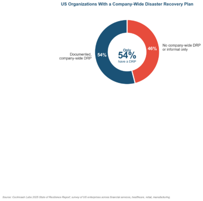 Disaster Recovery Plan Template: IT DRP Checklist