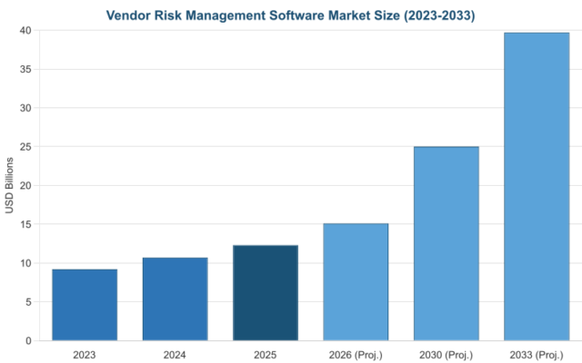 Vendor Risk Comparison Best Vendor Risk Management Platforms Compared