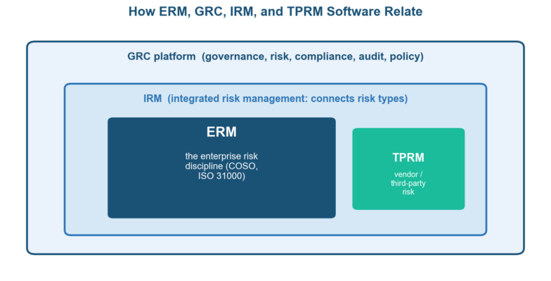 Best Enterprise Risk Management Software: Top 10 for 2026
