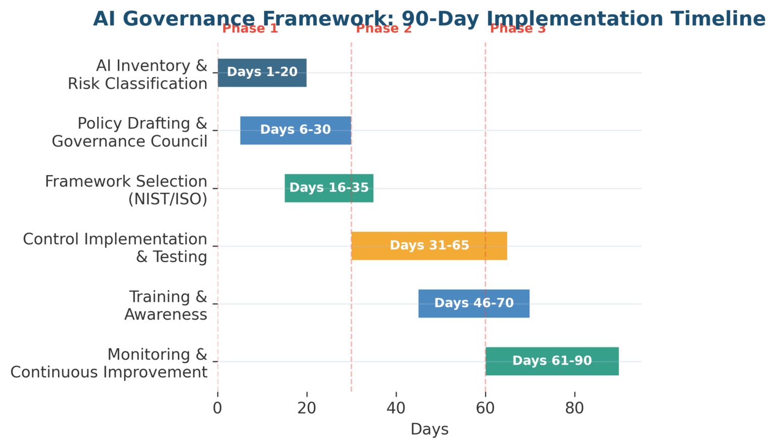 AI Governance Framework: Building An Enterprise AI Risk Policy