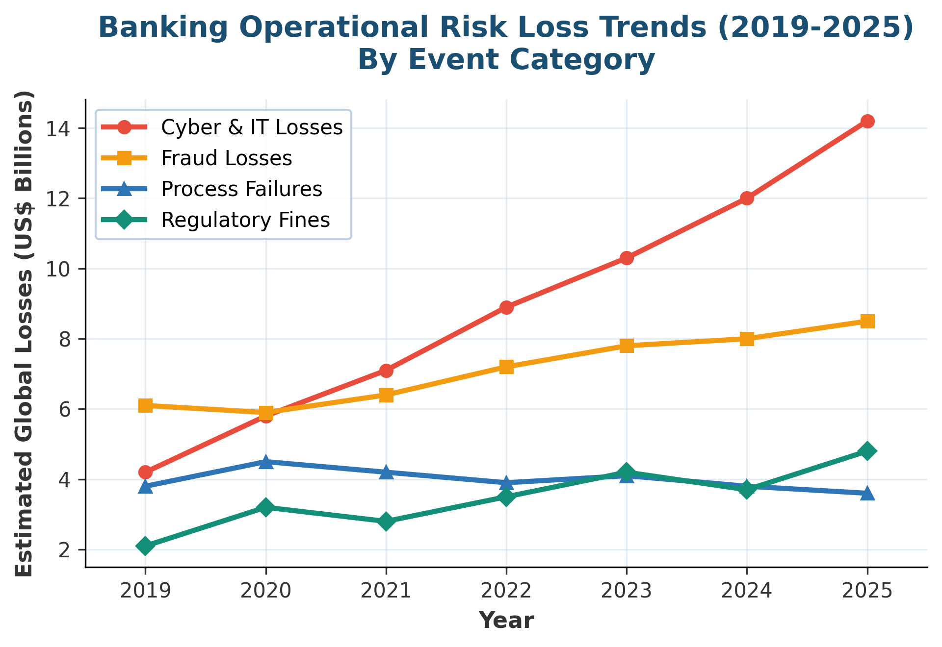 Operational Risk Management In Banking: Ultimate 2026 Guide