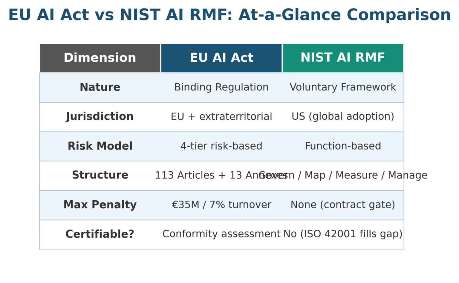 Systemic Vs Systematic Risk EU AI Act Vs NIST AI RMF: Comparing AI Risk Governance