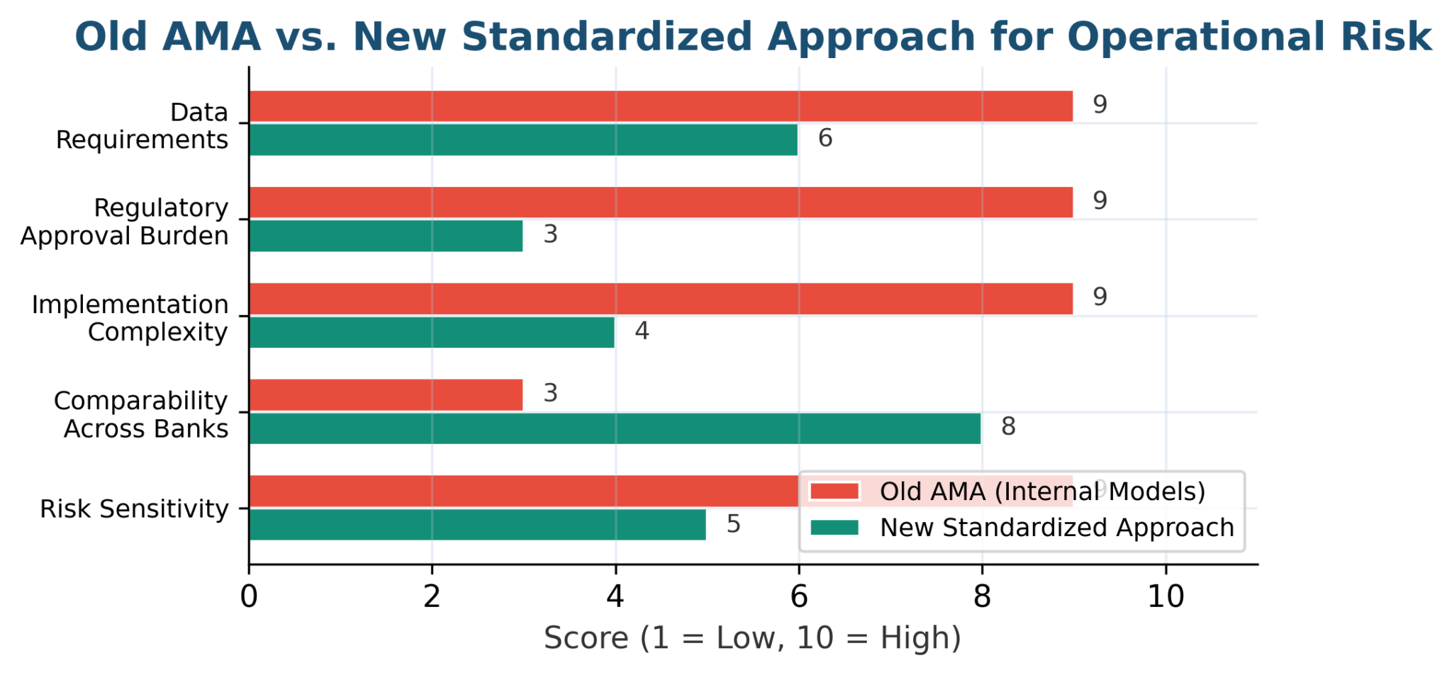 Basel III Endgame: What The Final Rule Means For Operational