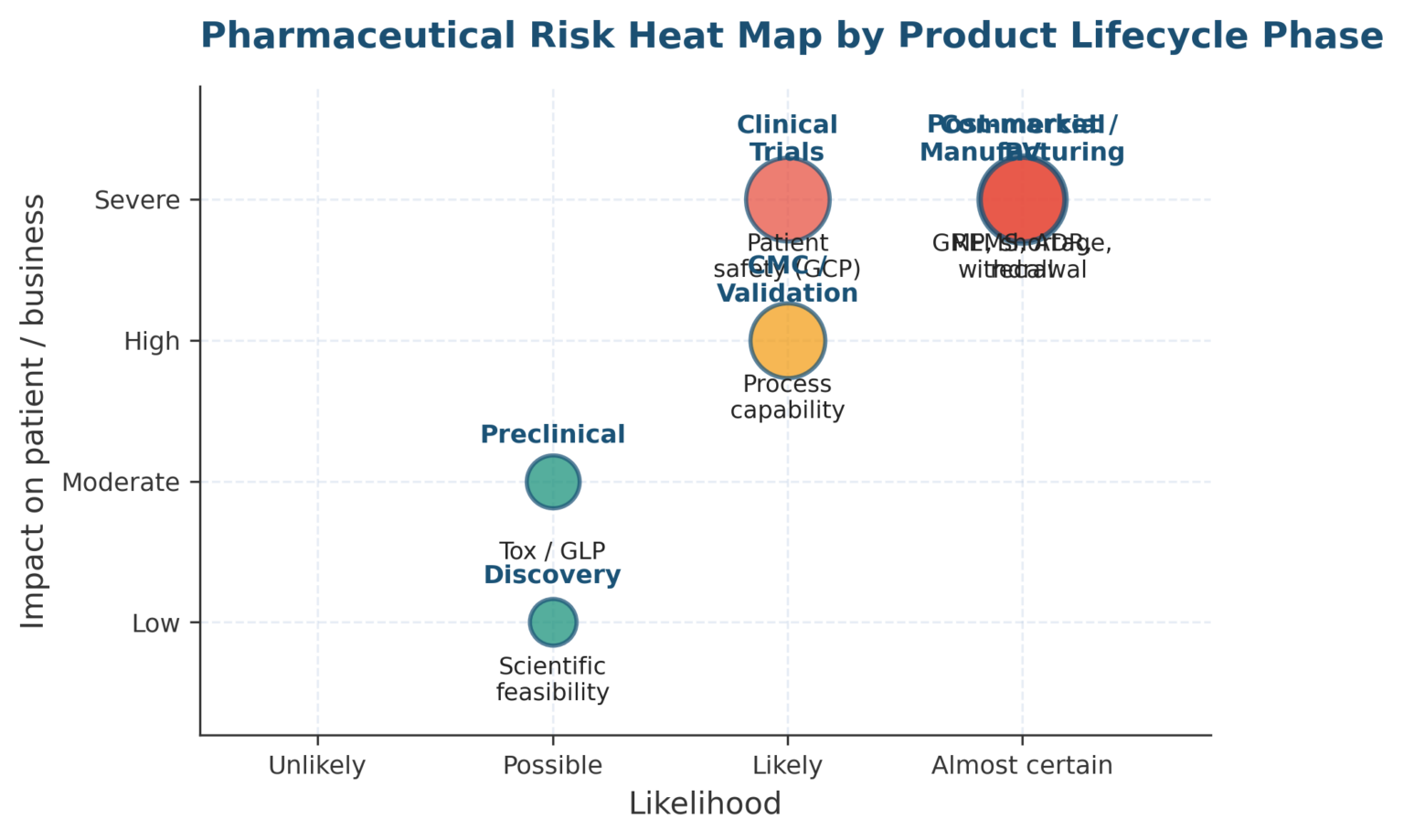 Risk Management In Pharmaceutical Companies: 5 Proven Steps