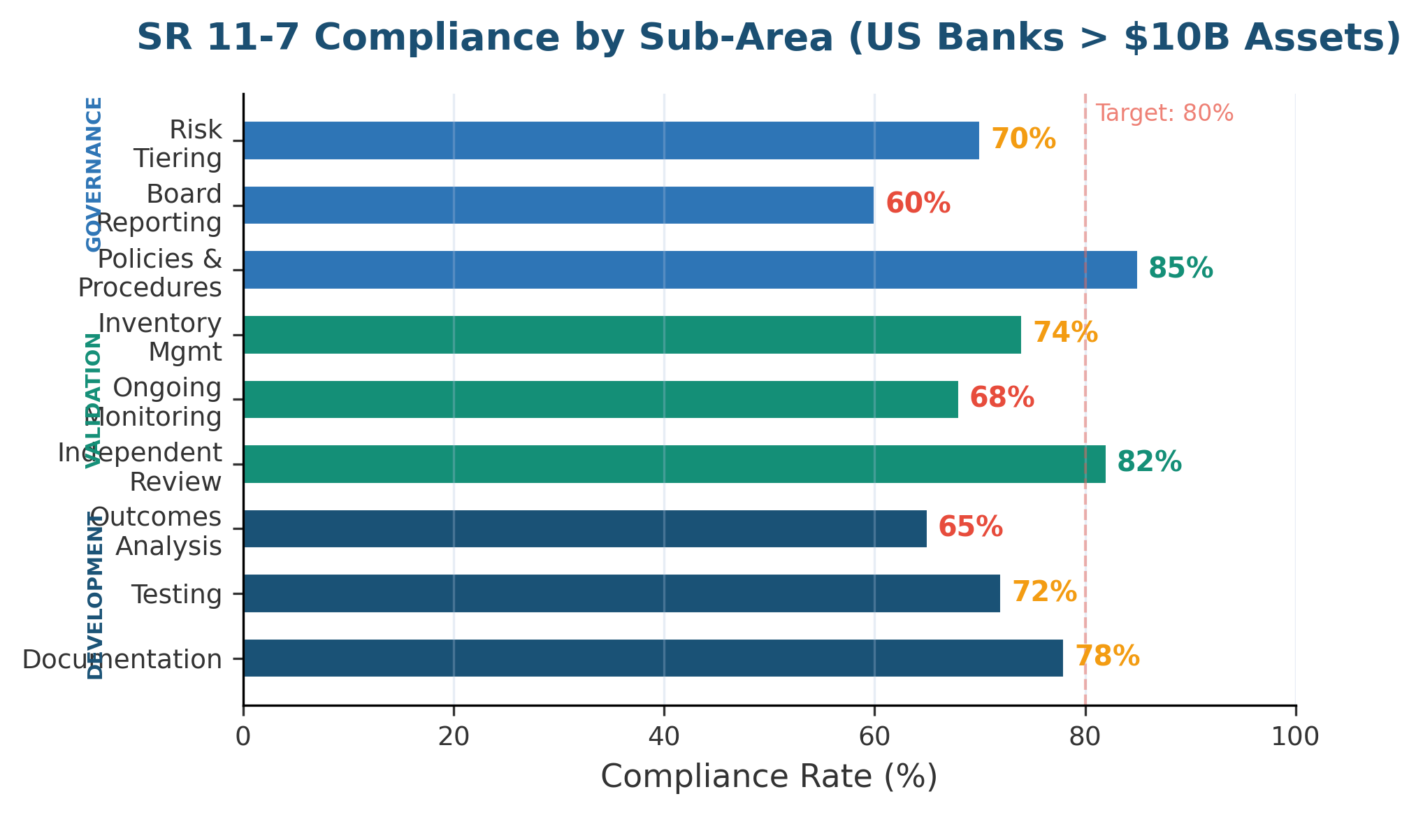 Model Risk Management: SR 11-7 Guidance And Validation Framework
