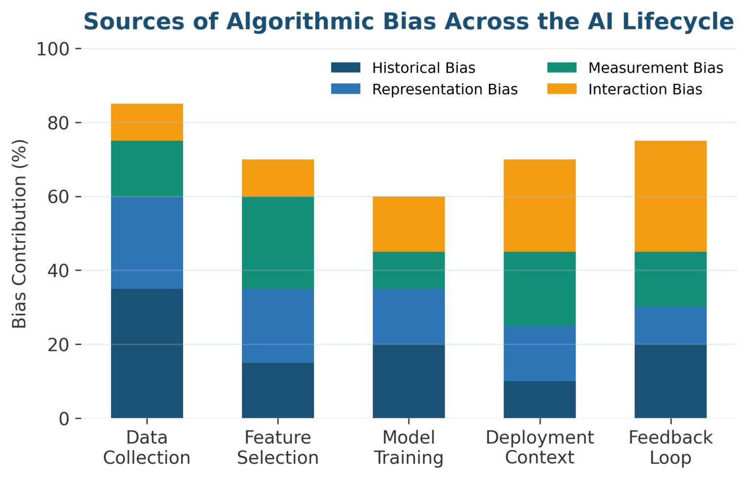 Algorithmic Bias Risk: How Risk Managers Should Assess AI Fairness