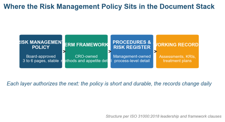 Risk Management Policy: What It Covers + Free Template