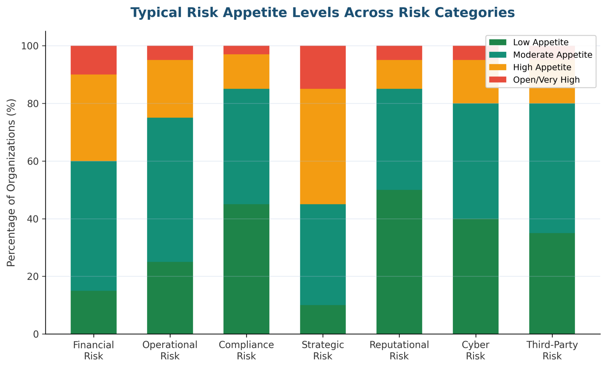 Risk Appetite Statement Examples: 10 Real-World Templates
