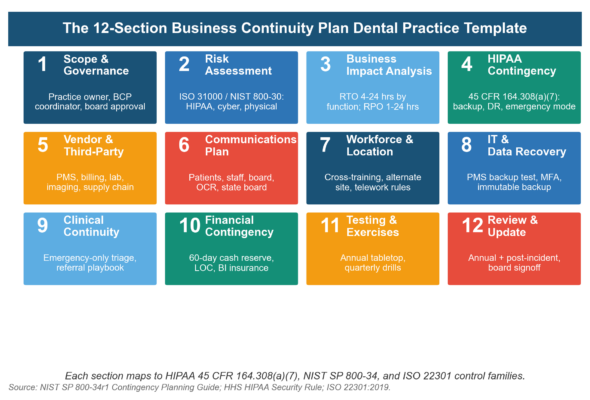Business Continuity Plan Example for a Dental Practice Business Continuity Plan Example for a Dental Practice