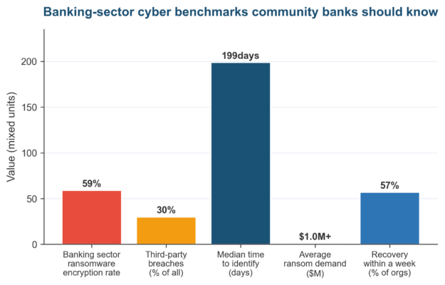 FFIEC Cybersecurity Assessment Tool Walkthrough for Community Banks