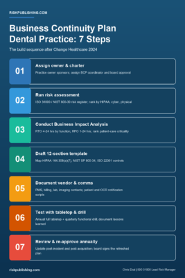 Business Continuity Plan Example for a Dental Practice Business Continuity Plan Example for a Dental Practice