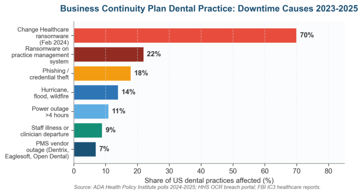 Business Continuity Plan Example for a Dental Practice Business Continuity Plan Example for a Dental Practice