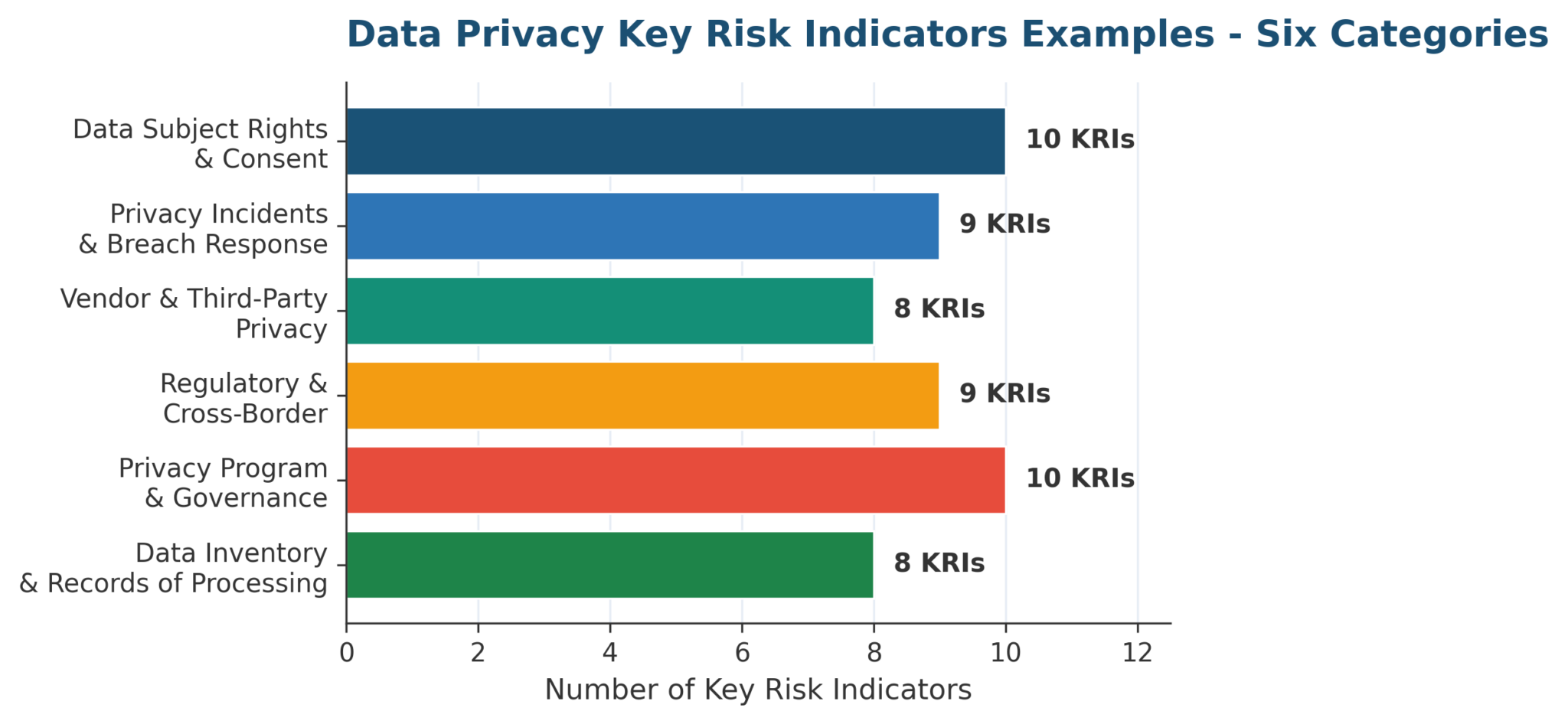Common Data Privacy Risks Example Data Privacy Key Risk Indicators Examples: A 2026 Practitioner Guide