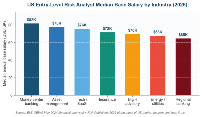 Entry-Level Risk Analyst Interview Questions and Sample Answers