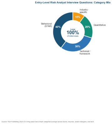 Entry-Level Risk Analyst Interview Questions and Sample Answers