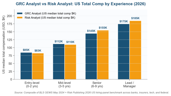 GRC Analyst vs Risk Analyst