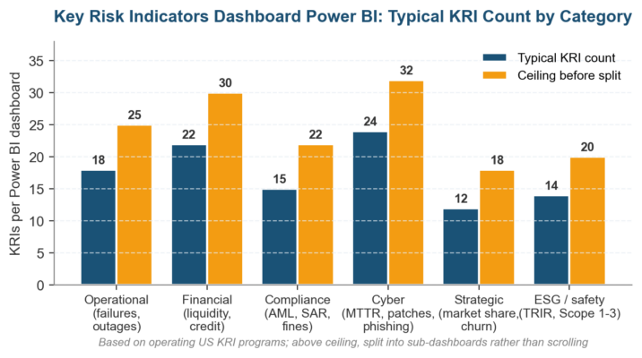 Key Risk Indicators Dashboard Examples In Power BI