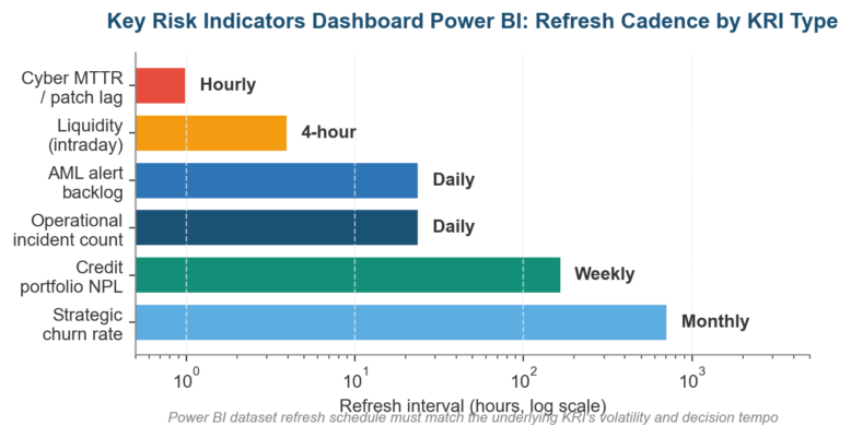 Key Risk Indicators Dashboard Examples In Power BI