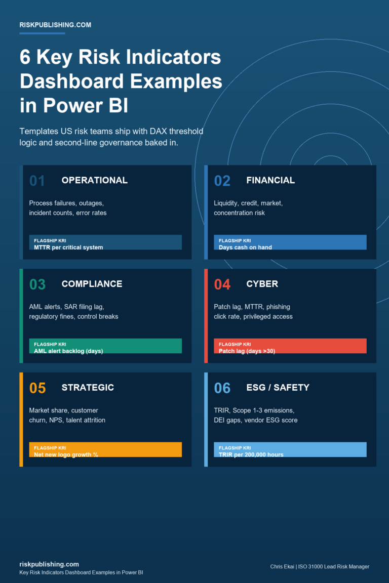 Capability Risk Indicator Key Risk Indicators Dashboard Examples In Power BI