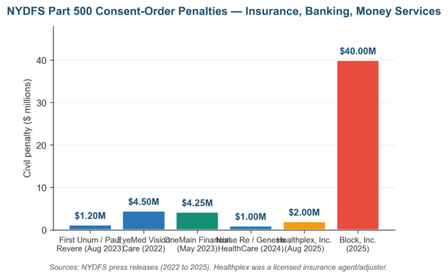 NYDFS Part 500 Checklist for Small Insurance Brokers