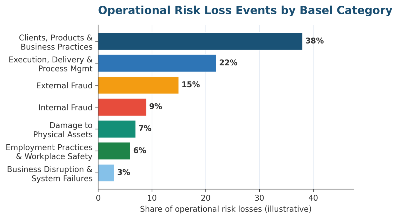Operational Risk Key Risk Indicators Examples: A 2026 Guide