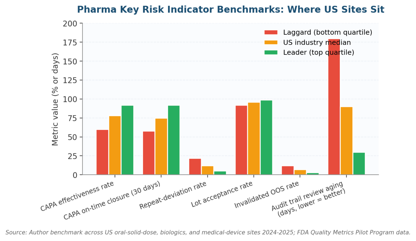 Key Risk Indicators for Pharmaceutical Companies: FDA Compliance Examples Key Risk Indicators for Pharmaceutical Companies