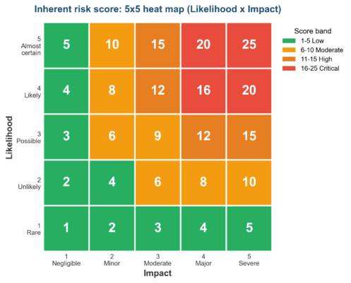 How to Calculate Inherent Risk Score in Excel (Step-by-Step)