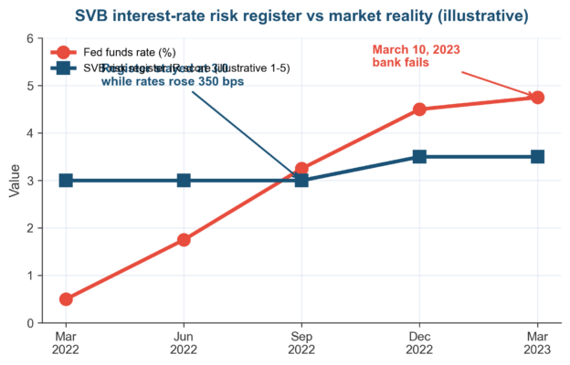 How Often Should You Update a Risk Register? (US ERM Practice)