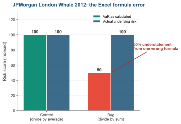 How to Calculate Inherent Risk Score in Excel (Step-by-Step)