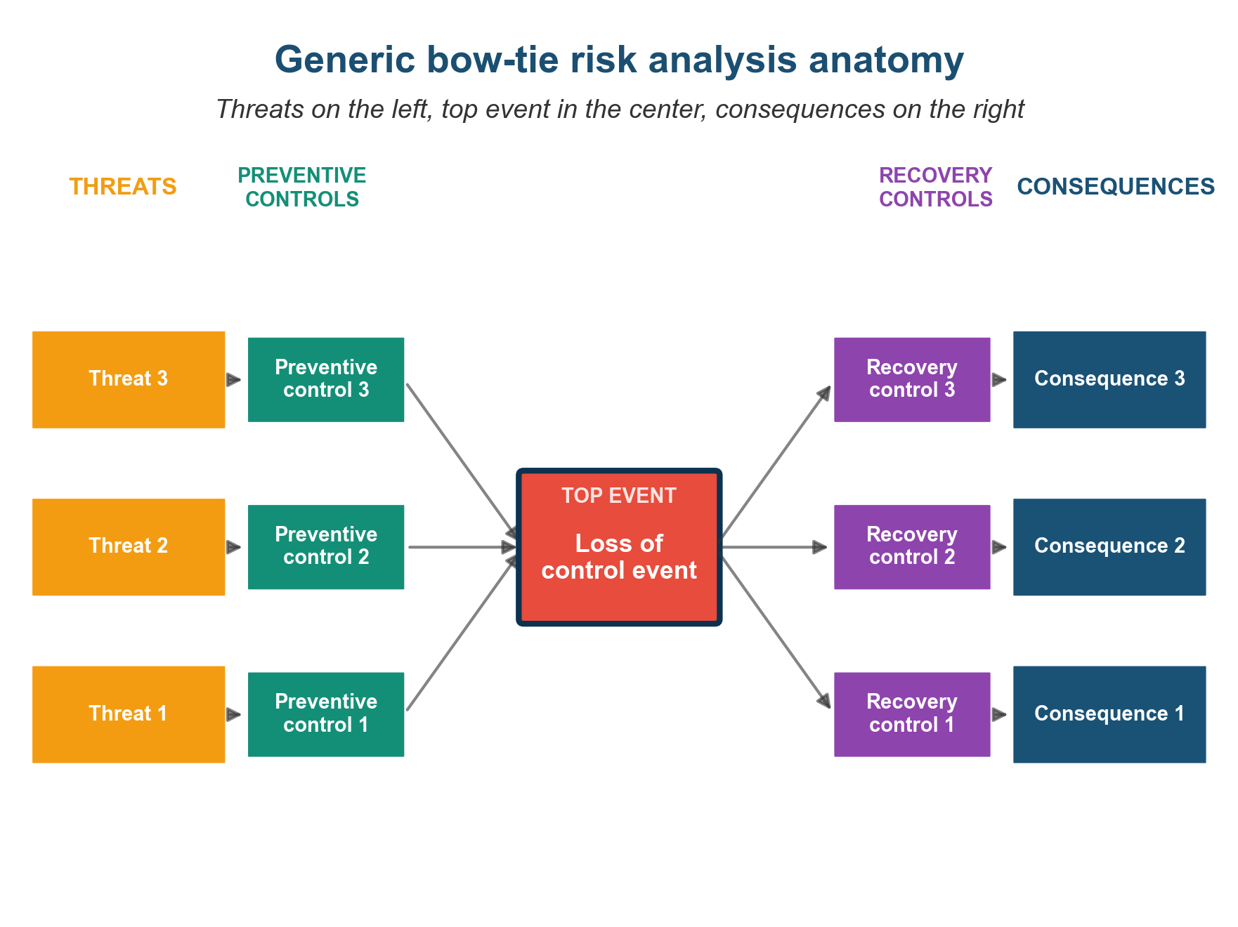 Image 11 for Bow Tie Analysis Template Ppt