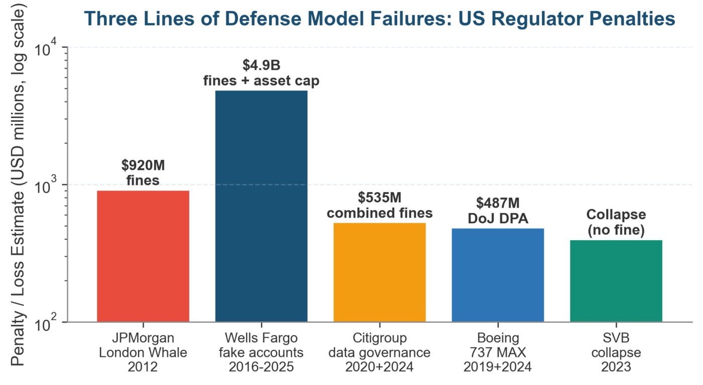 The Three Lines of Defense Model Explained for Operational Risk Practitioners The Three Lines of Defense Model Explained for Operational Risk Practitioners