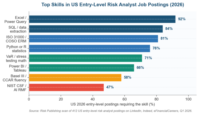 Entry-Level Risk Analyst Interview Questions and Sample Answers