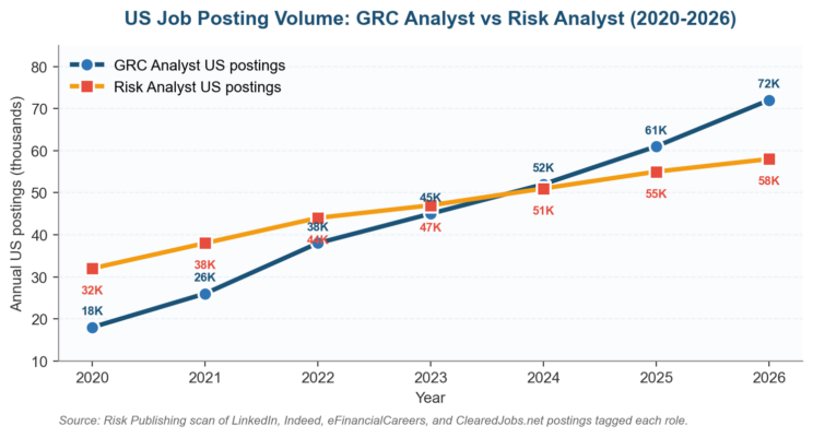 GRC Analyst vs Risk Analyst: Which Role Pays More in 2026?