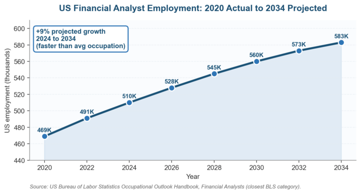 Entry-Level Risk Analyst Interview Questions and Sample Answers