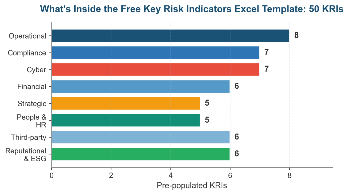 Free Key Risk Indicators Excel Template dashboard preview