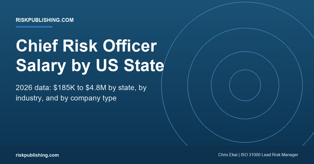 Featured image for chief risk officer salary by state in 2026 showing the US-wide compensation breakdown on navy gradient with state, industry, and company-type ranges.